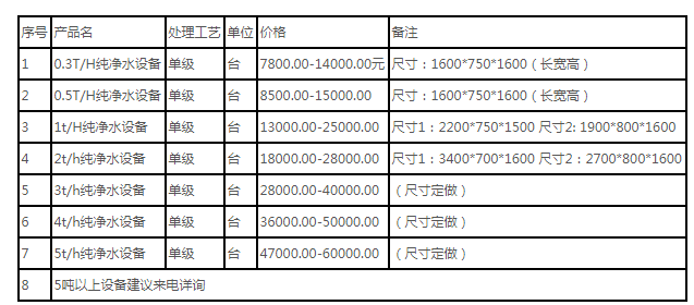 大中型純凈水設備價格一般需要多少錢？
